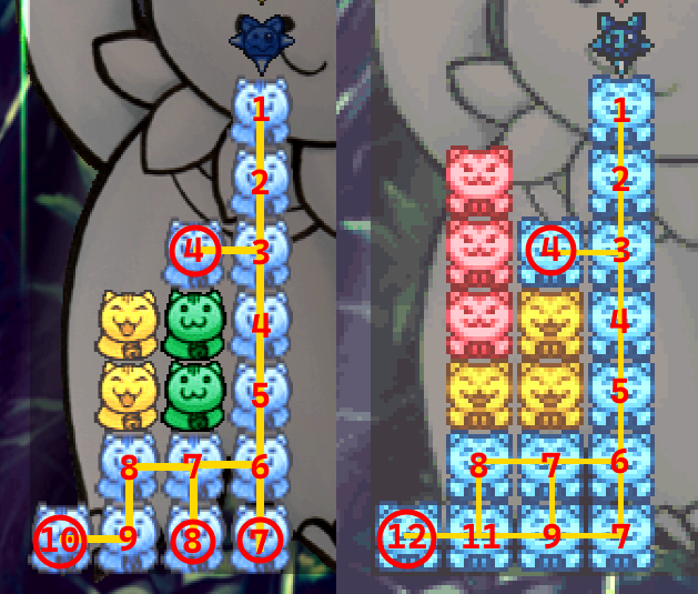 Diagram of the value of an ignition in the PS2 and MVS versions